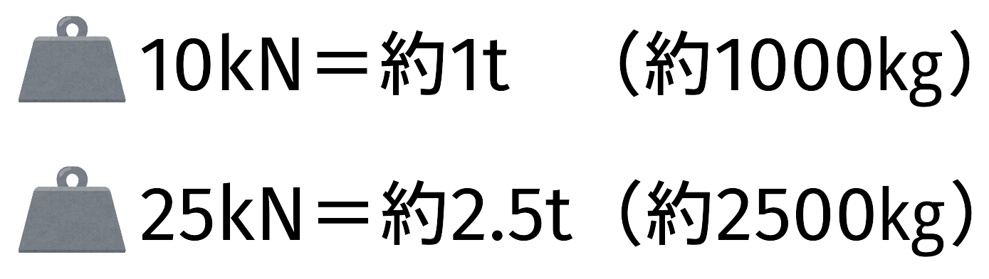 一緒に学ぶ！カラビナの基礎知識②