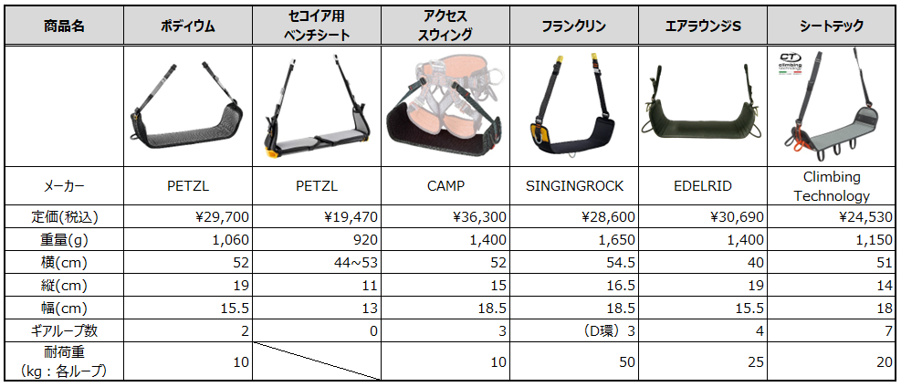 長時間のロープ作業には『ワークシート』を活用