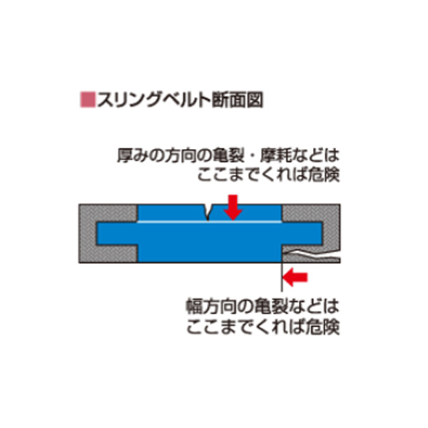 Aスリングベルト 0.8t用 25mm × 4m｜株式会社トーヨーセフティー